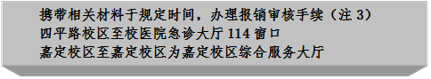 携带相关材料于规定时间,办理报销审核手续(注3)四平路校区至校医院急诊大厅114窗口嘉定校区至嘉定校区为嘉定校区综合服务大厅